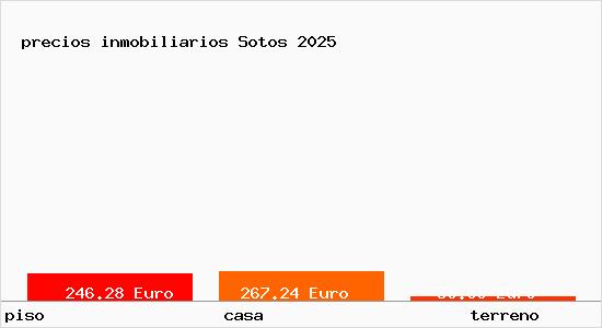 precios inmobiliarios Sotos