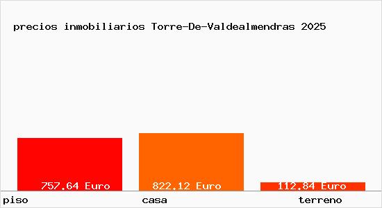 precios inmobiliarios Torre-De-Valdealmendras