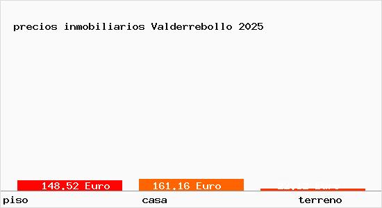 precios inmobiliarios Valderrebollo