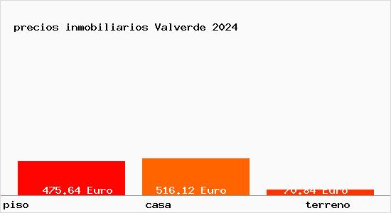 precios inmobiliarios Valverde