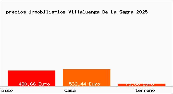 precios inmobiliarios Villaluenga-De-La-Sagra
