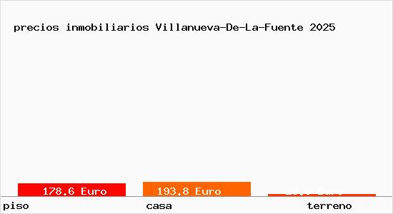 precios inmobiliarios Villanueva-De-La-Fuente