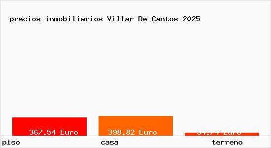 precios inmobiliarios Villar-De-Cantos