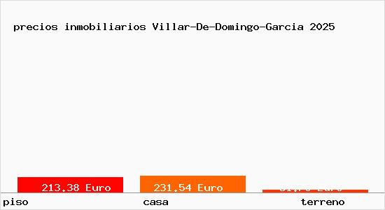 precios inmobiliarios Villar-De-Domingo-Garcia