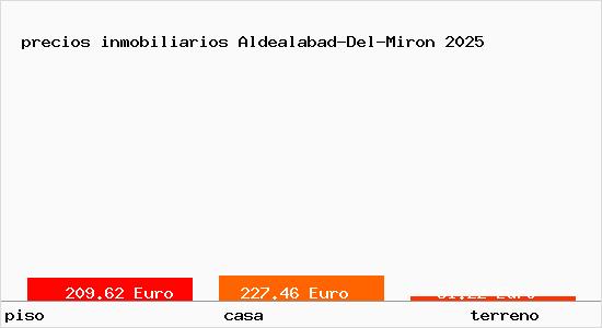 precios inmobiliarios Aldealabad-Del-Miron