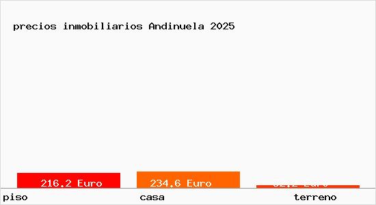 precios inmobiliarios Andinuela
