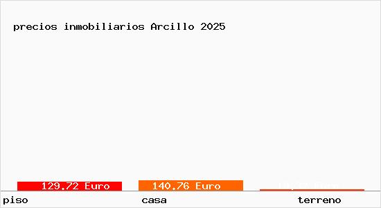 precios inmobiliarios Arcillo