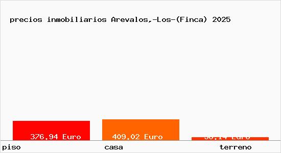 precios inmobiliarios Arevalos,-Los-(Finca)