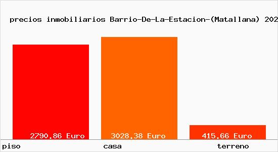 precios inmobiliarios Barrio-De-La-Estacion-(Matallana)