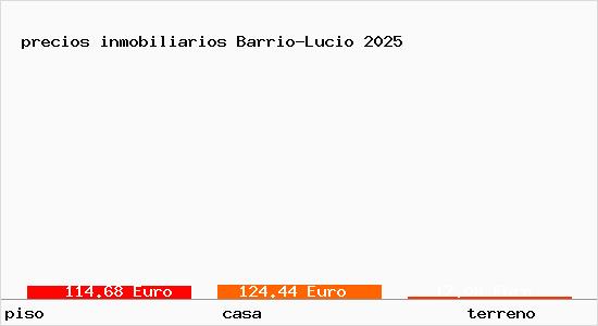 precios inmobiliarios Barrio-Lucio