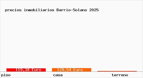 precios inmobiliarios Barrio-Solano