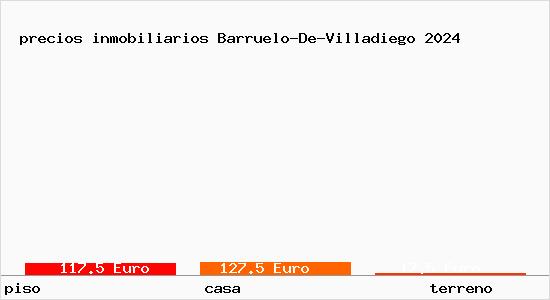 precios inmobiliarios Barruelo-De-Villadiego