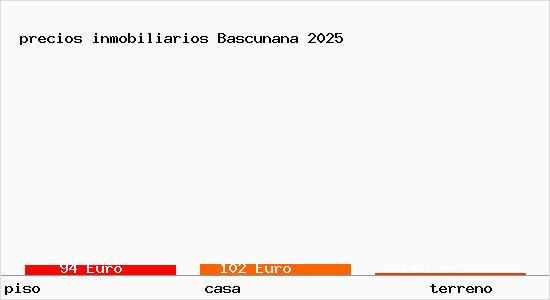 precios inmobiliarios Bascunana