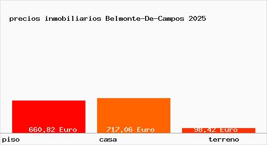 precios inmobiliarios Belmonte-De-Campos