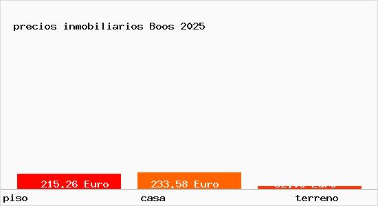 precios inmobiliarios Boos