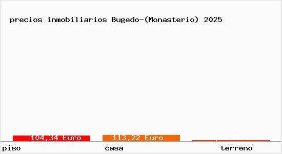 precios inmobiliarios Bugedo-(Monasterio)