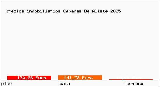 precios inmobiliarios Cabanas-De-Aliste