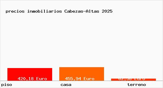precios inmobiliarios Cabezas-Altas