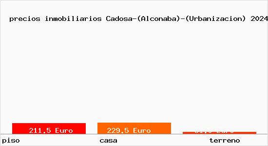 precios inmobiliarios Cadosa-(Alconaba)-(Urbanizacion)