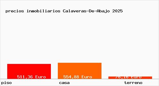 precios inmobiliarios Calaveras-De-Abajo