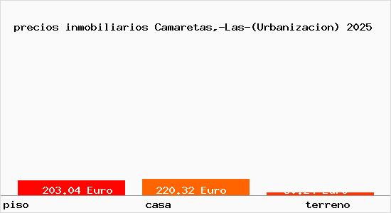 precios inmobiliarios Camaretas,-Las-(Urbanizacion)