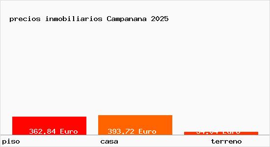 precios inmobiliarios Campanana