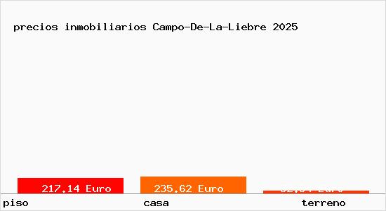 precios inmobiliarios Campo-De-La-Liebre