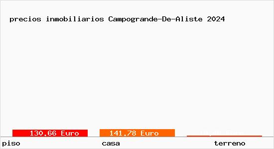 precios inmobiliarios Campogrande-De-Aliste