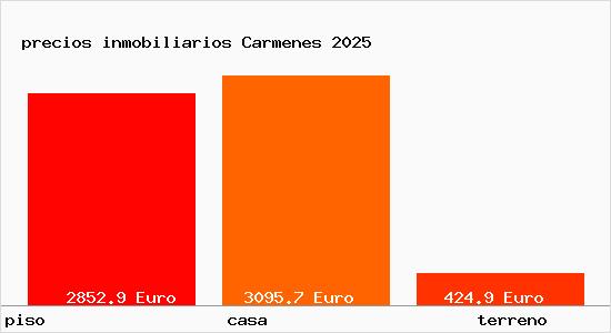 precios inmobiliarios Carmenes