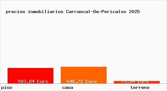 precios inmobiliarios Carrascal-De-Pericalvo