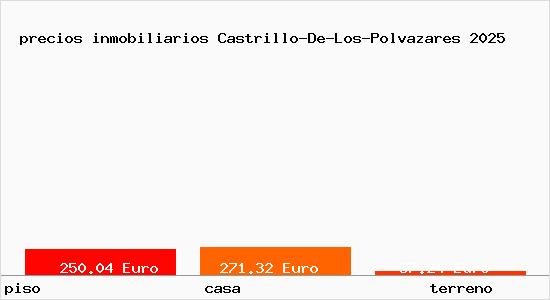 precios inmobiliarios Castrillo-De-Los-Polvazares