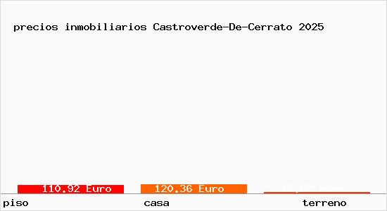 precios inmobiliarios Castroverde-De-Cerrato
