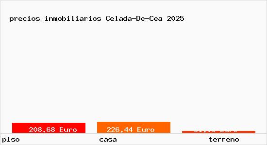 precios inmobiliarios Celada-De-Cea