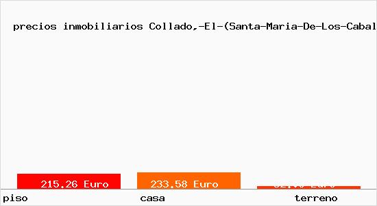 precios inmobiliarios Collado,-El-(Santa-Maria-De-Los-Caballeros)