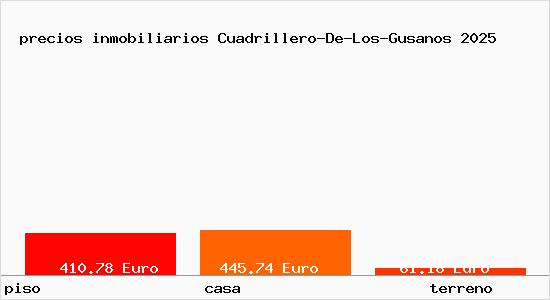 precios inmobiliarios Cuadrillero-De-Los-Gusanos
