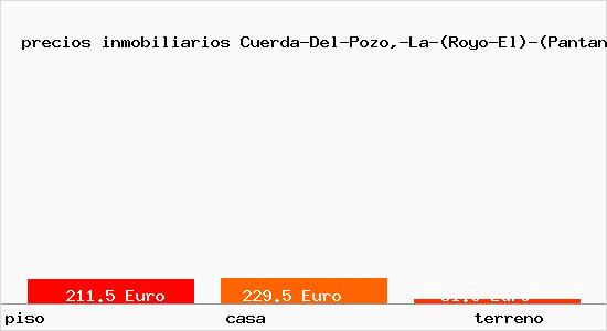 precios inmobiliarios Cuerda-Del-Pozo,-La-(Royo-El)-(Pantano)