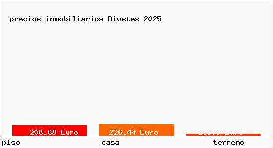 precios inmobiliarios Diustes