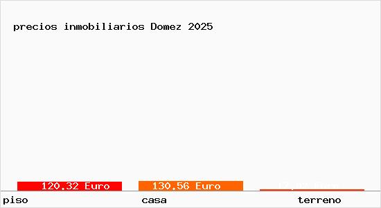 precios inmobiliarios Domez