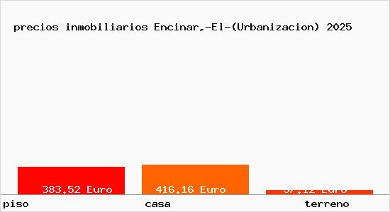 precios inmobiliarios Encinar,-El-(Urbanizacion)