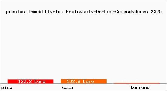 precios inmobiliarios Encinasola-De-Los-Comendadores
