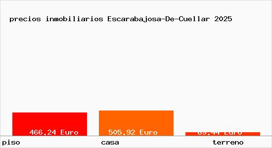 precios inmobiliarios Escarabajosa-De-Cuellar