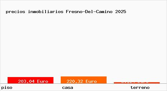 precios inmobiliarios Fresno-Del-Camino
