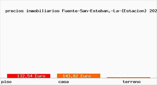precios inmobiliarios Fuente-San-Esteban,-La-(Estacion)