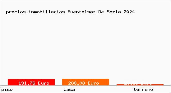 precios inmobiliarios Fuentelsaz-De-Soria