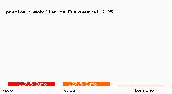 precios inmobiliarios Fuenteurbel