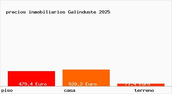precios inmobiliarios Galinduste
