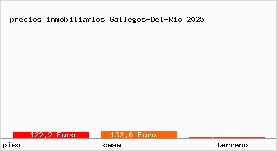 precios inmobiliarios Gallegos-Del-Rio