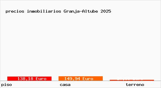 precios inmobiliarios Granja-Altube