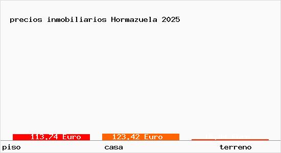 precios inmobiliarios Hormazuela