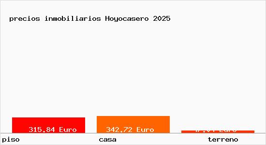 precios inmobiliarios Hoyocasero